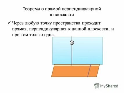 Перпендикулярно к плоскости это