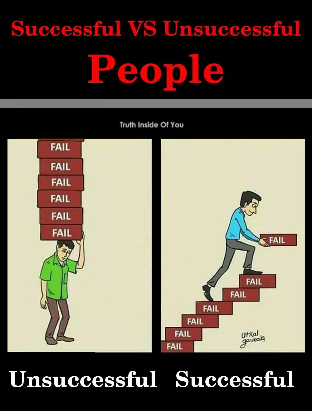 Successful перевод на русский. Successful and unsuccessful people. Successful people unsuccessful people пресицпныйгроб. Unsuccessful картинка. Предложения с successful.