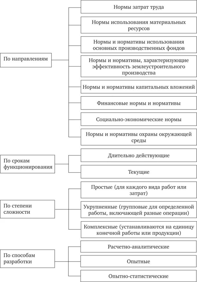 Планирование использования земельных ресурсов. Планирование использования земельных ресурсов