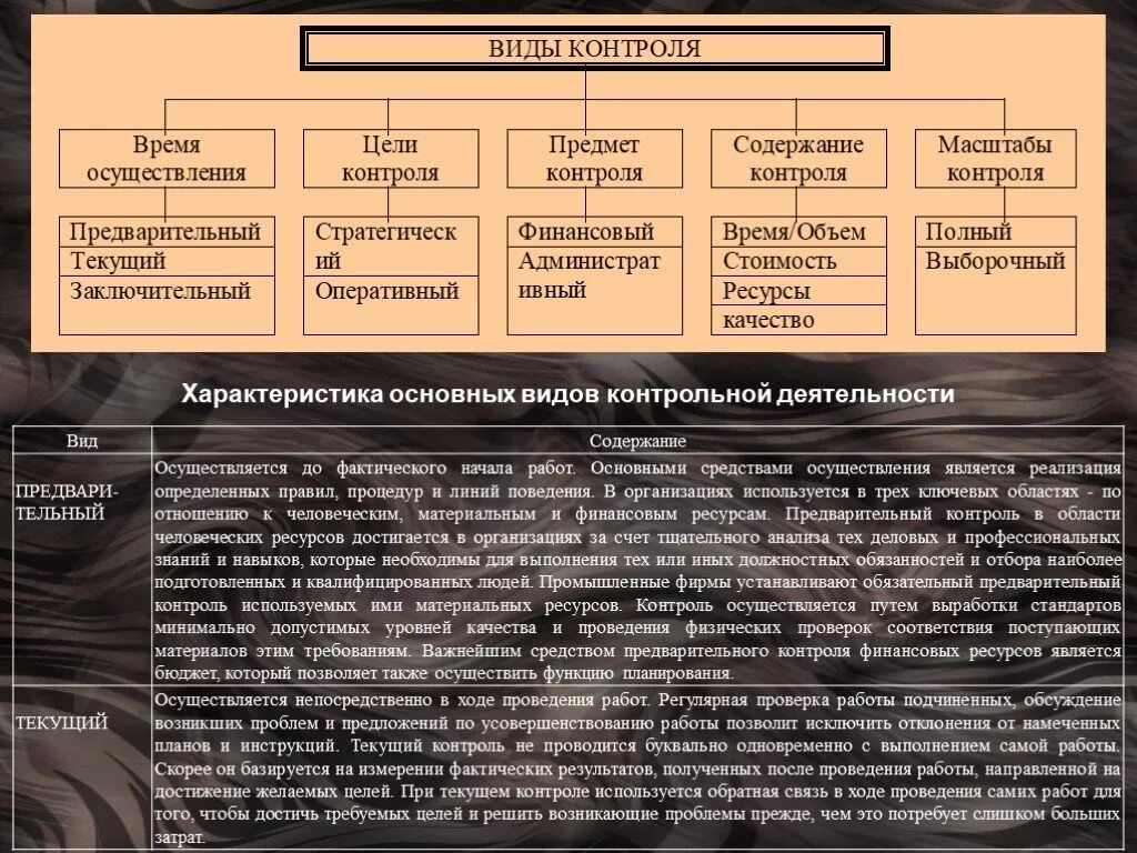 Ресурсный контроль. Контроль ресурсов осуществляется во время. Организация планирование ресурс контроль. Характеристика основных видов контрольной деятельности. Масштабы контроля на предприятии.