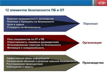 Цель управления безопасностью
