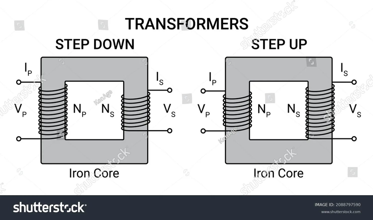 Step up transformers. Step-down transformer. step up transformer. step up down transformer тс5000g. трансформатор иконка.
