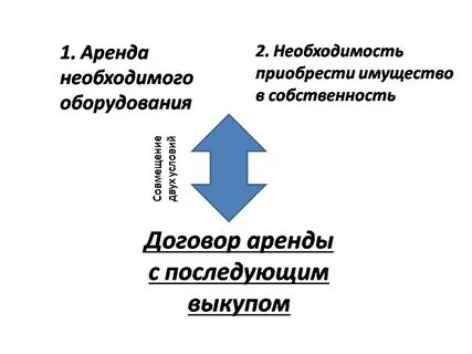 Выкуп государственного имущества сданного в аренду