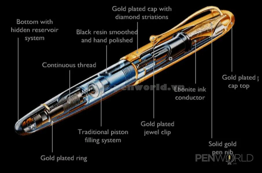 Pen works. Многоцветная шариковая ручка строение. Parts of the Fountain Pen. Шариковая ручка с затвором. Parts of a Pen.