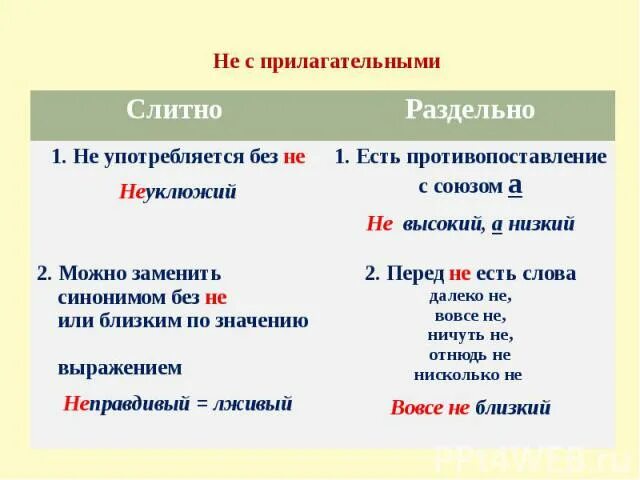 Не с прилагательными раздельно примеры. Не с прилагательными. нини с прилагательными. схема правописание не с прилагательными. не пил.