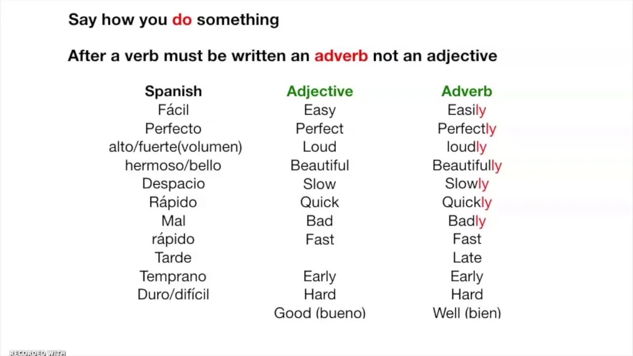 Deep adverb. Adverbs of manner в английском языке. adverbs of manner правило. adverbs of manner правила. irregular adverbs of manner.