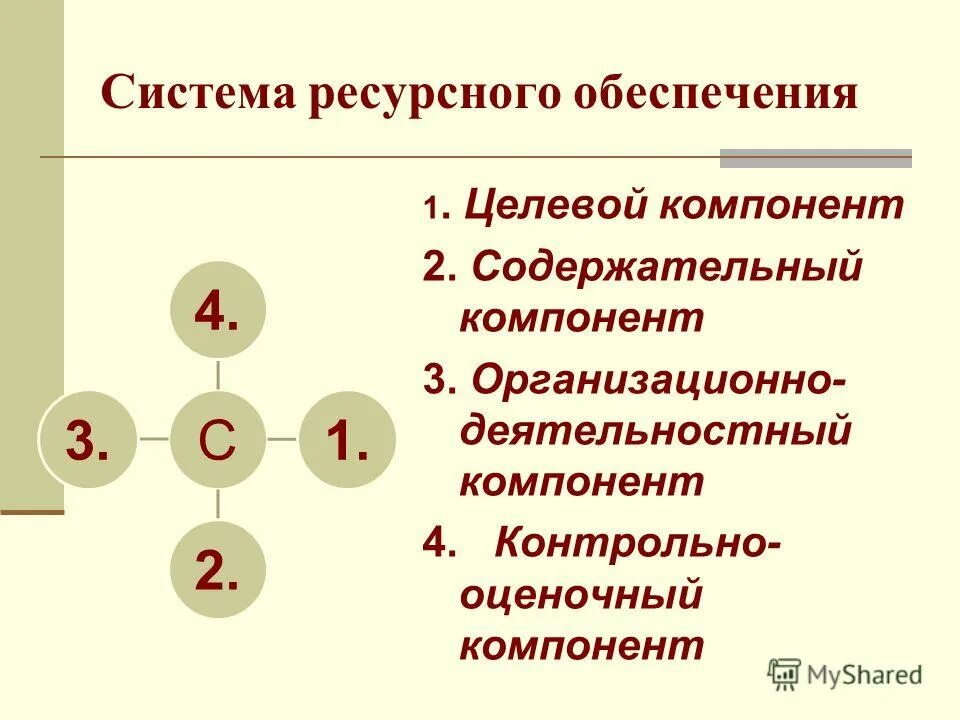 Ресурсное обеспечение. Система ресурсного обеспечения. Источники ресурсного обеспечения проекта. Ресурсное обеспечение заводов. Ресурсное обеспечение образовательного процесса.