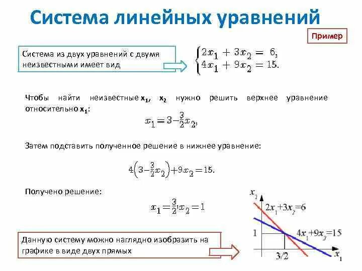 Система из двух линейных уравнений с двумя неизвестными. Система из двух уравнений. Система из двух уравнений с двумя неизвестными. Как решить систему уравнений с двумя неизвестными.