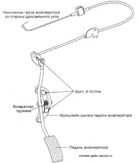 Схема тросиков