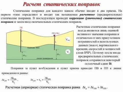 Мало мало поправок