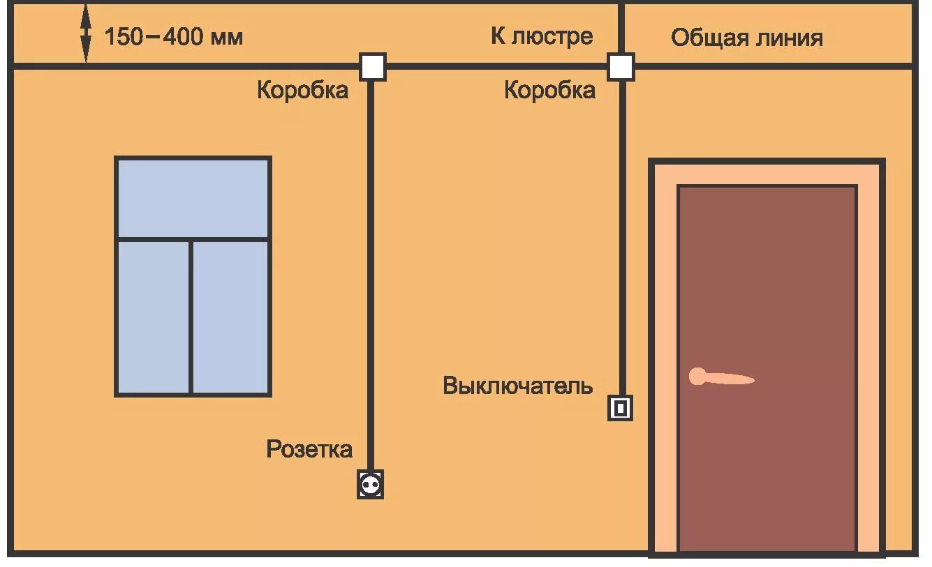 Норма установки выключателя