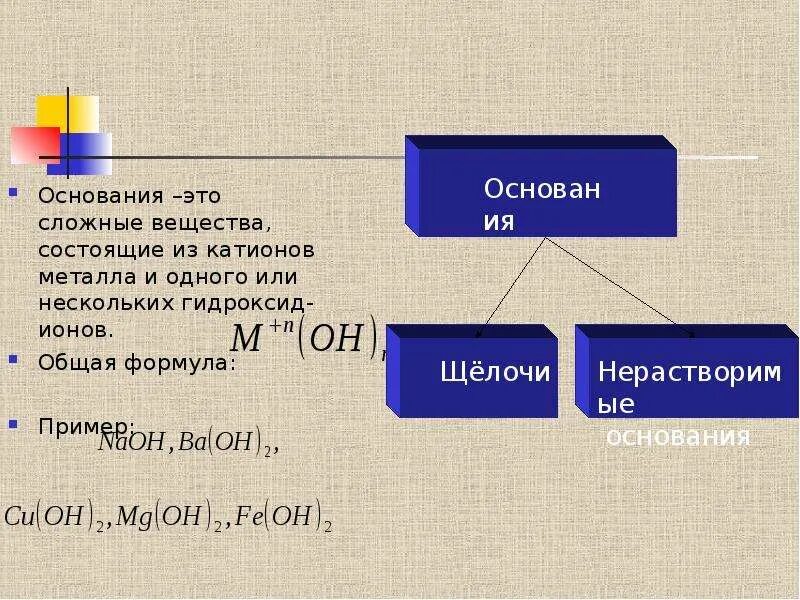 Неорганические соединения состоят из. Основания это сложные вещества состоящие из. Основание. Общая формула нерастворимых оснований. Снование это сложное вещество состоящее из.