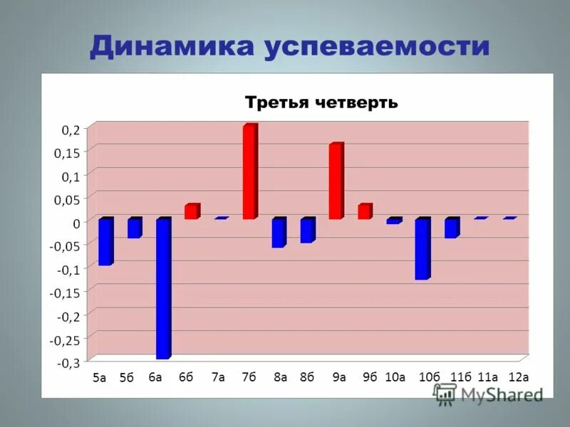 Третий четверть когда заканчивается. Осенне-зимние каникулы. Четверти в школе. Когда начинаются весенние каникулы. Когда конец 4 четверти.