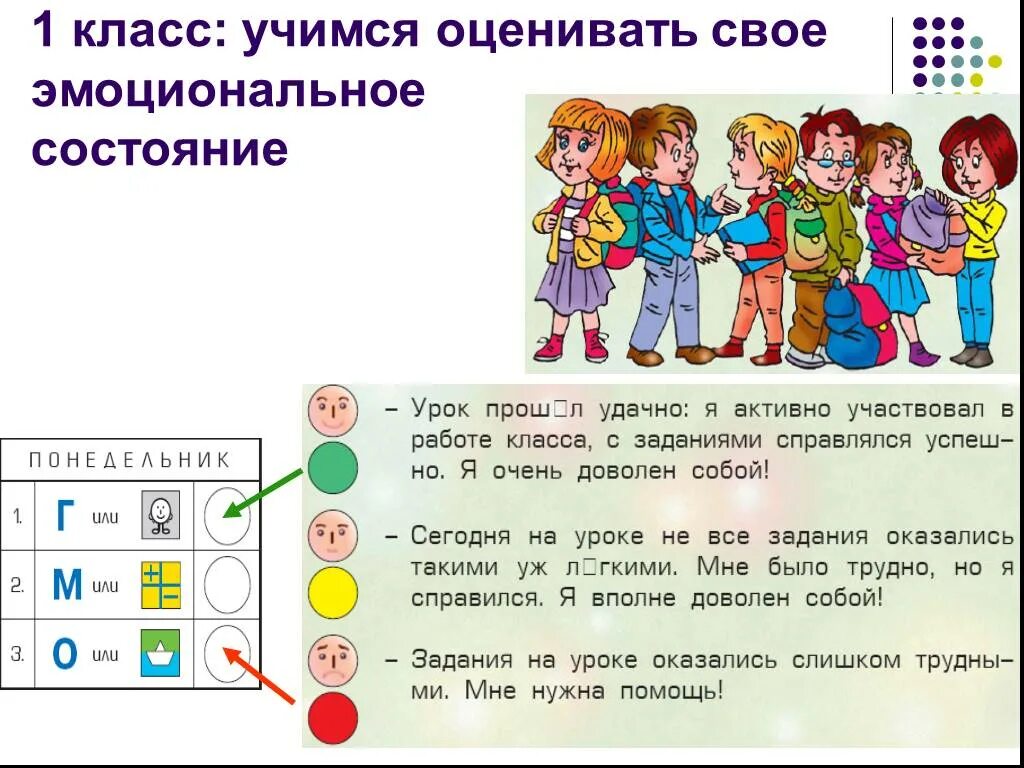 Чему я учусь у взрослых 1 класс. Оценивание в первом классе. оценивание урока учениками. оценочная система 1 класс. оценивание детей в 1 классе.