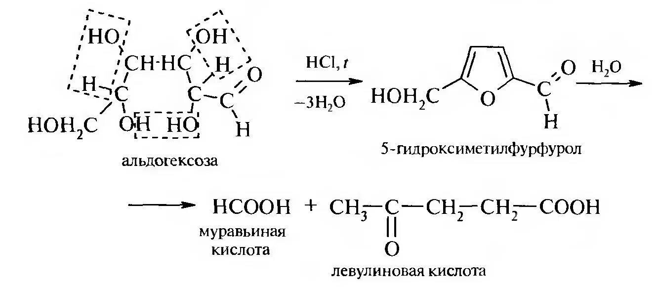 Реакция образования 5 гидроксиметилфурфурола. Образование 5-гидроксиметилфурфурола из Глюкозы. Гидроксиметилфурфурол и резорцин. Оксиметилфурфурол с резорцином.