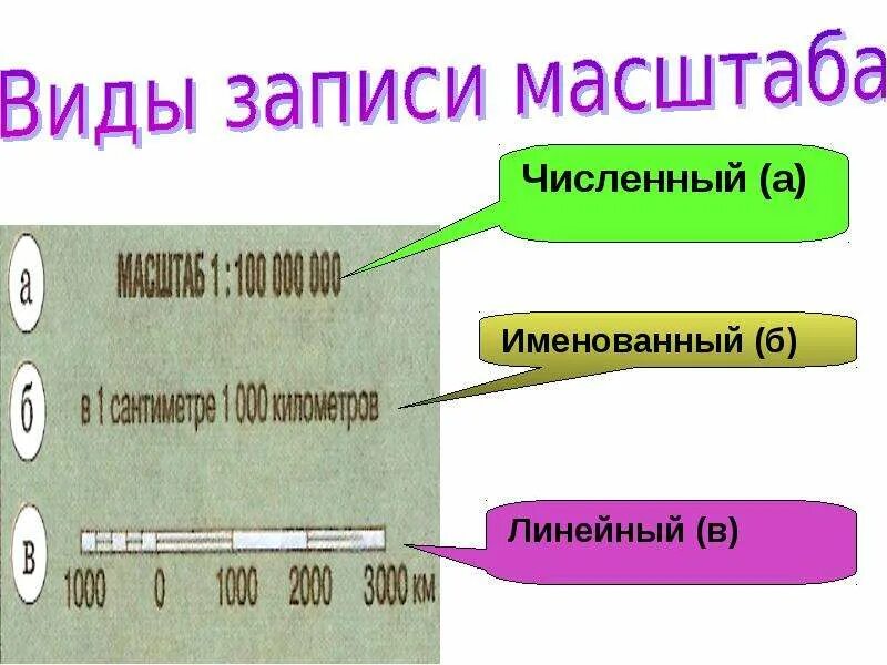 Виды записи масштаба. Виды масштаба численный именованный линейный. Линейный вид записаюи масштаба. Записать в виде численного именованного линейного масштаба.