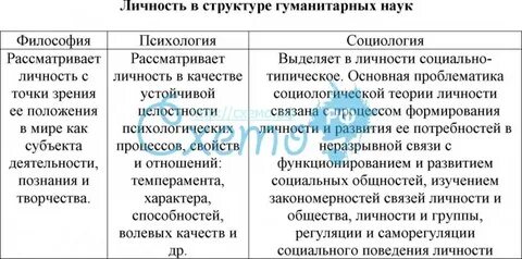 Понятие и определение индивидуальности