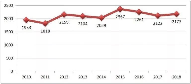 средняя зарплата в англии в месяц в фунтах. средняя зарплата в италии 2020. какая зарплата в англии. зарплата в великобритании. средняя зарплата в англии.