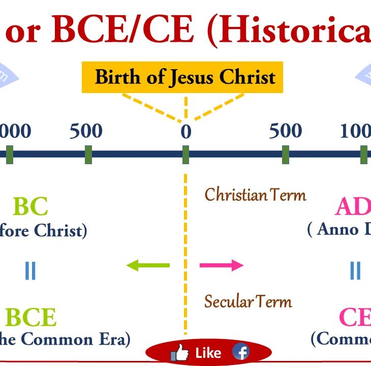 What does b c mean. What does b c mean. E в английском. Ad аббревиатура на английском. O.