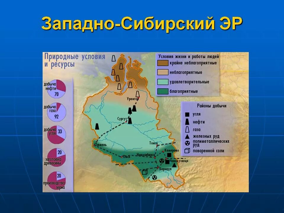 Крупные центры восточной сибири. Западно-Сибирский экономический район природные ресурсы. Западно-Сибирский экономический район природные ресурсы карта. Ресурсы Западно Сибирского района экономического района. Природные ресурсы Западной Сибири экономического района.