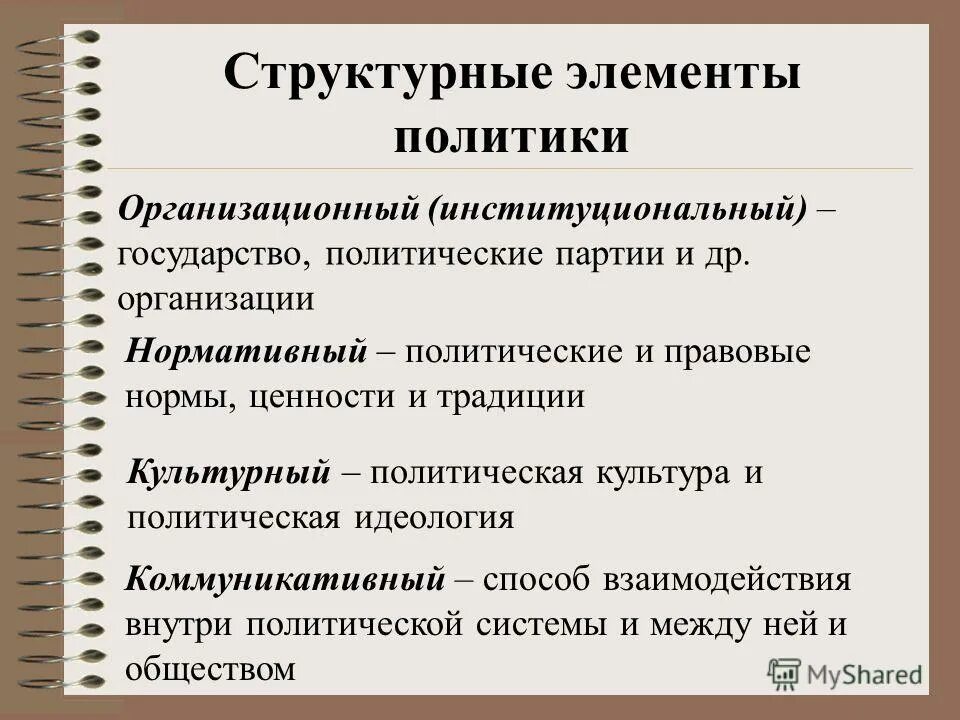 Нормативная организация партии. Структурные элементы политики. Элементы политической культуры. Укажите основные структурные элементы политики.. Элементы политической культуры общества.