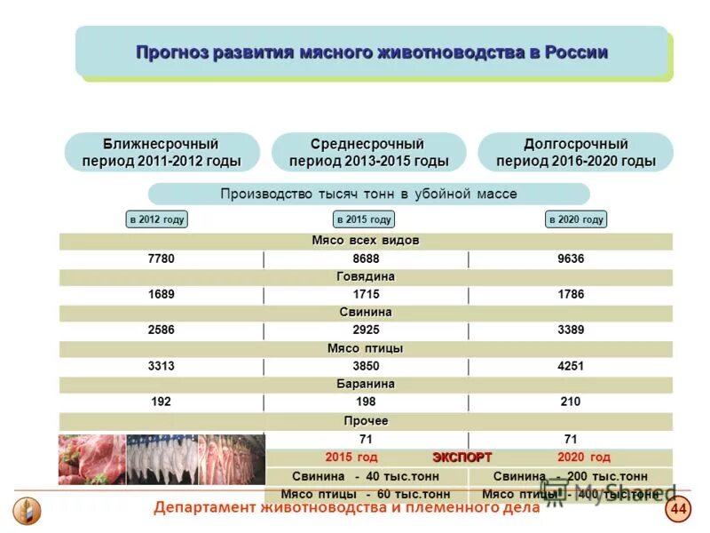 производство молока по категориям хозяйств. отрасли животноводства. состояние отрасли животноводства. география животноводства. состояние отрасли животноводства в россии.