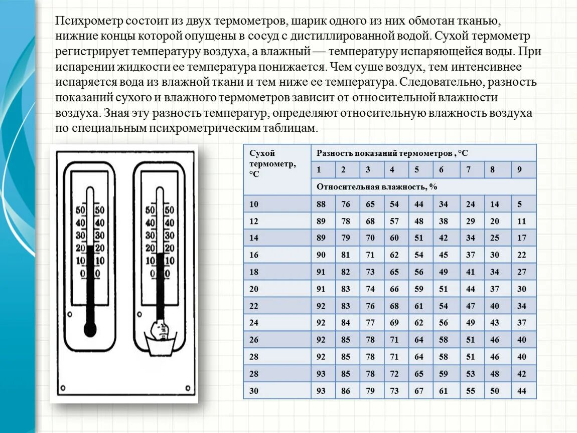 Психрометр 1 сухой термометр 2 влажный термометр. Таблица психрометра вит 1. Таблица влажности воздуха психрометра вит 1. Психрометр с психрометрическими таблицами (гигрометр).