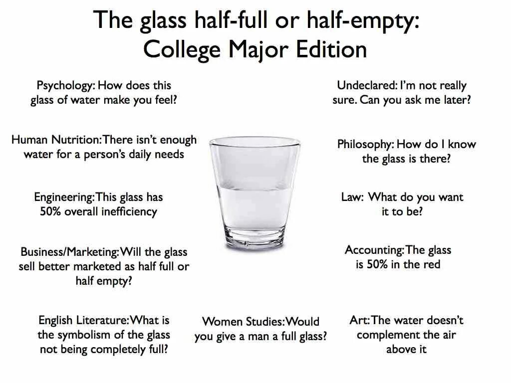 The Glass is half Full. Glass half empty. Glass half Full. Half empty half Full. Where are the glass