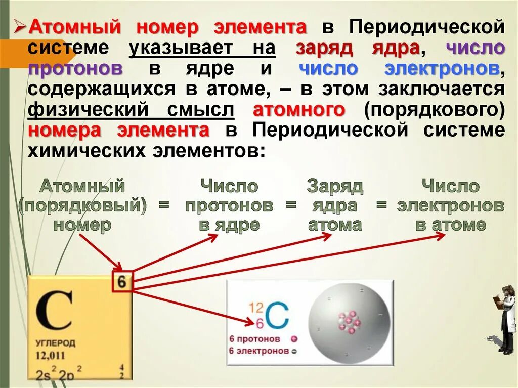 Порядковый номер заряд ядра. Атомный порядковый номер. заряд ядра атома химического элемента. физический смысл порядкового номера. атомный номер.