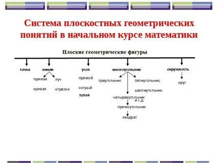Геометрические понятия и определения
