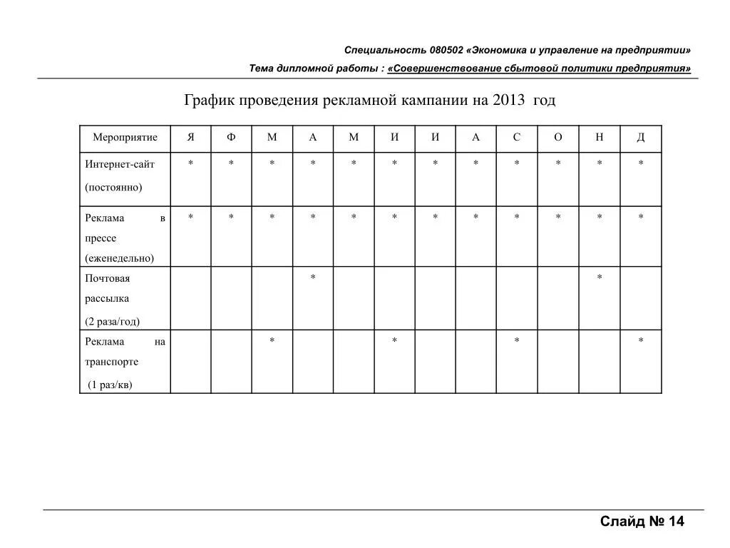 График проведения рекламной кампании. План график рекламной кампании. График рекламных мероприятий. График проведения рекламной компании. Эффективность рекламных мероприятий