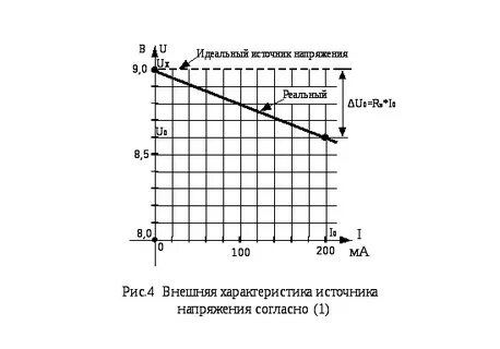 Внешняя характеристика источника