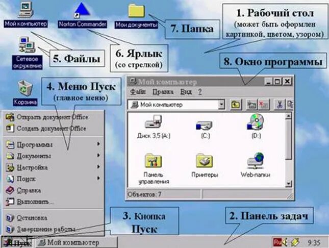 Перечислить объекты рабочего стола. Основные элементы рабочего стола. рабочий стол описание. опишите рабочий стол компьютера. состав рабочего стола windows.