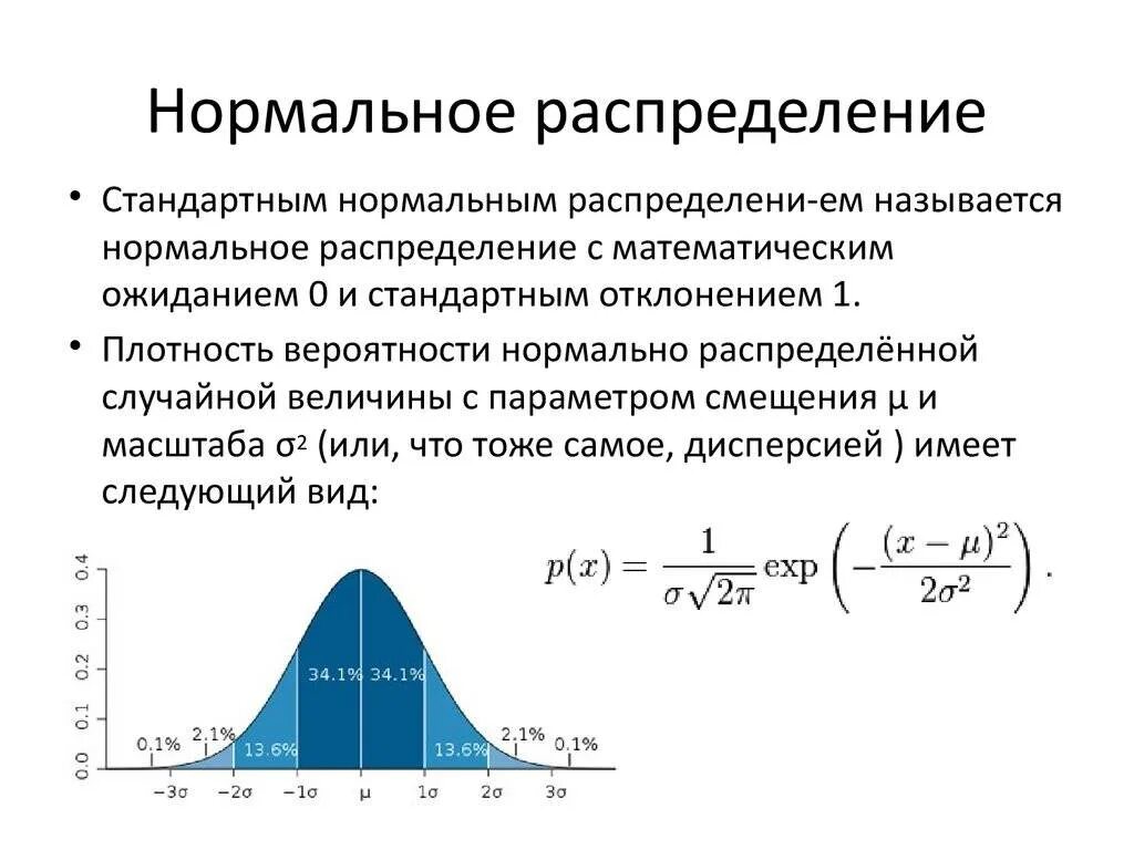 График нормального распределения случайных величин. Плотность вероятности случайной величины Гаусса. Нормальное распределение случайной величины простыми словами. Распределение Гаусса дисперсия. Качественная сторона статистики