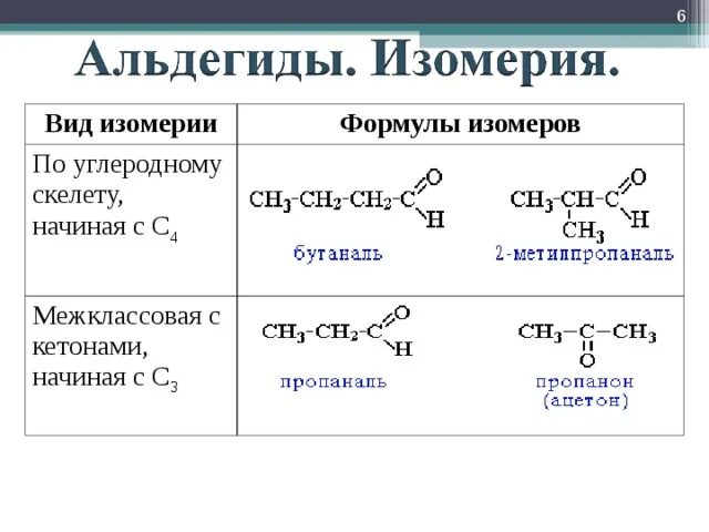 Кетоны межклассовая изомерия. Альдегиды и кетоны изомерия. Типы изомерии альдегидов и кетонов. Межклассовая изомерия альдегидов. Виды изомерии кетонов