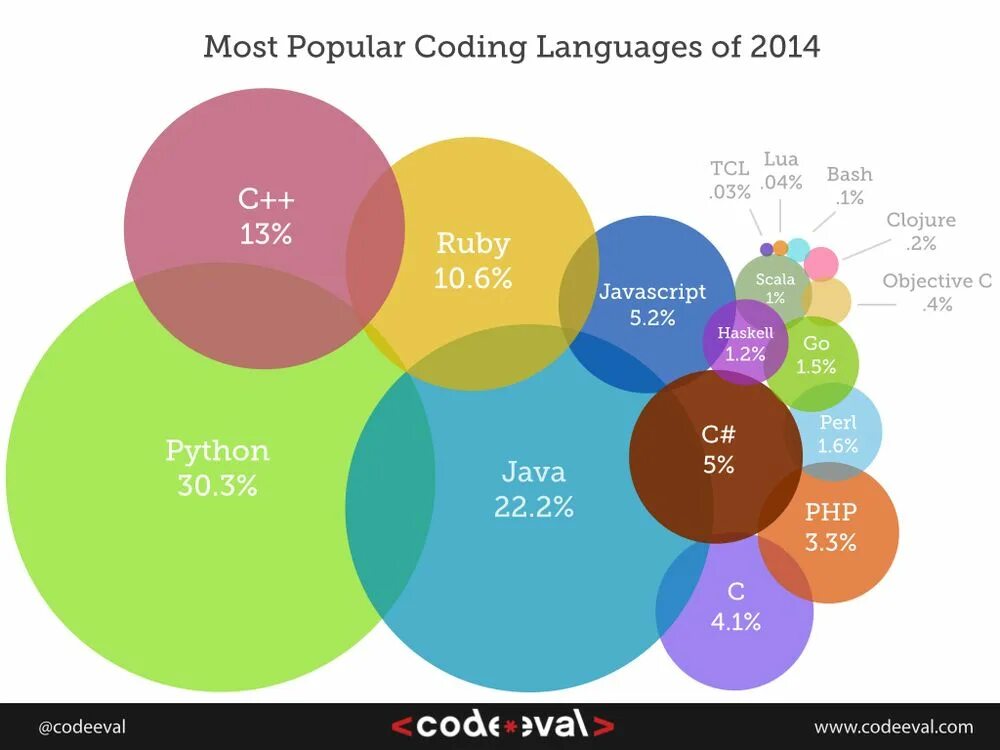 Users php