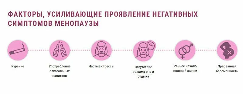 Менопауза матка