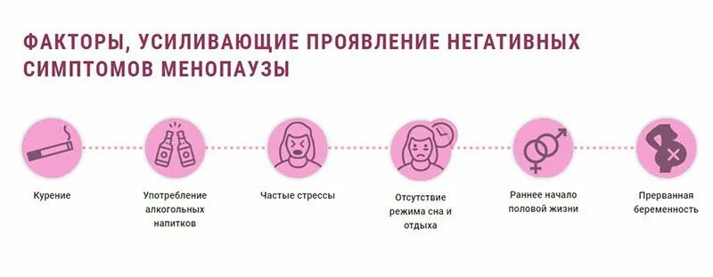 Как называется менопауза. Ранние симптомы климактерического периода. Ранний климакса у женщ. Признаки раннего климакса. Климакс симптомы.