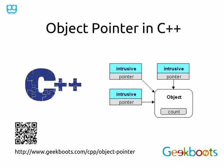 Cpp pointers. Pointer c++. Pointers in c++. C++ strong Pointer. Pointer to c++ что это.