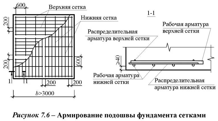 Защитный слой бетона для 14 арматуры. Защитный слой бетона для арматуры 12 мм. СП 63 защитный слой бетона. Защитный слой арматуры в монолитной плите фундамента. Сп 63.13330 2018 защитный слой