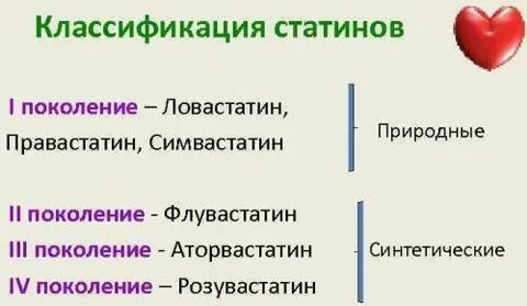 Поколения статинов
