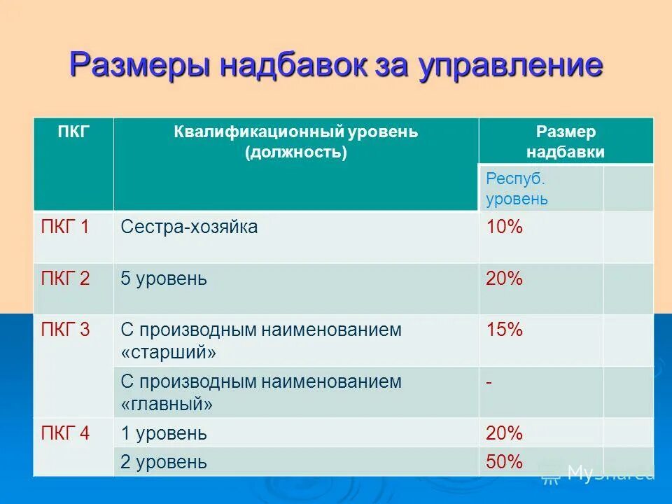 Рассчитать реализованные торговые наложения. Торговая наценка ндс. Сумма наценки. О назначении доплаты. Сумма наценки.