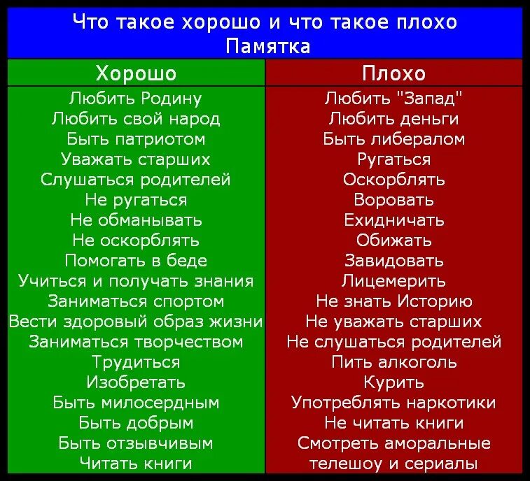 Плохие слова читать. Что такое хорошо и что такое плохо Стиз. Стих что такое хорошо. Стихотворение что такое хорошо и что такое плохо. Стих. Что такое хорошо, Чтотакон плохо?.