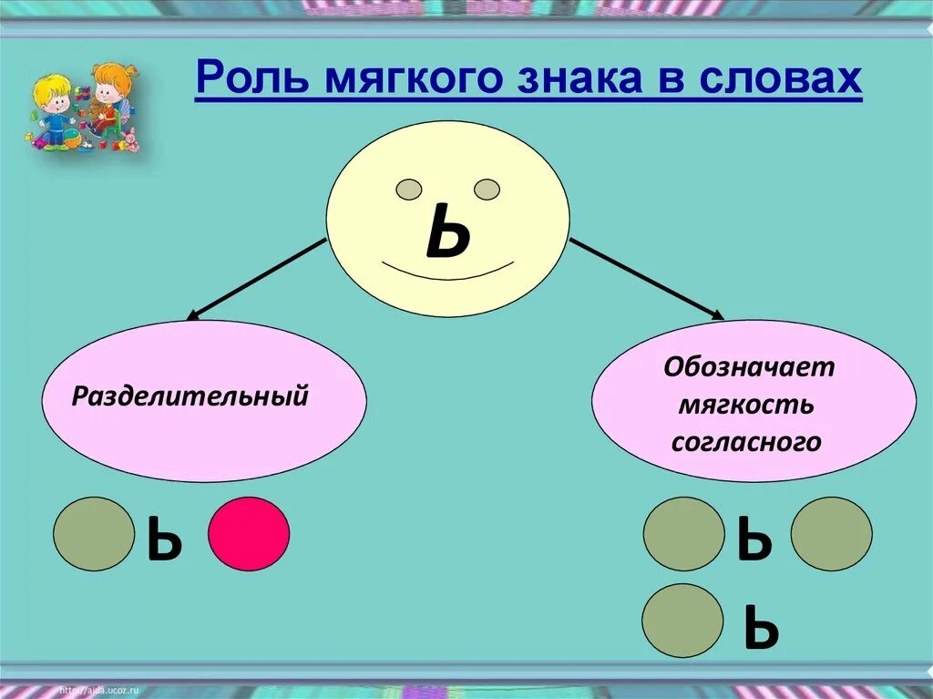 Функции первого класса. Роль мягкого знака в словах. Роль разделительного мягкого знака. Роль мягкого знака 1 класс. Рол раеелителного мягкого знака.