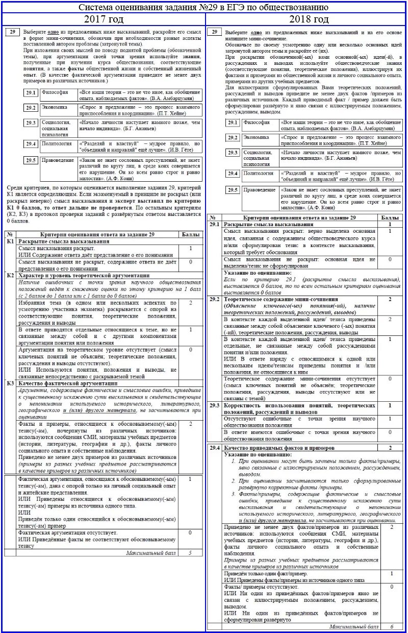 Оценки по ЕГЭ Обществознание. ЕГЭ Обществознание оценивание. Оценка задание ЕГЭ по обществознанию. Обществознание ЕГЭ оценки.