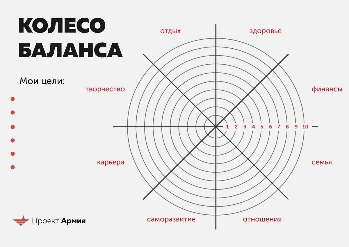 Баланс жизненных сфер. Колесо жизненного баланса 10 сфер. Колесо жизненного баланса 12 сфер. Схема колеса жизненного баланса. Колесо жизненного баланса макет.