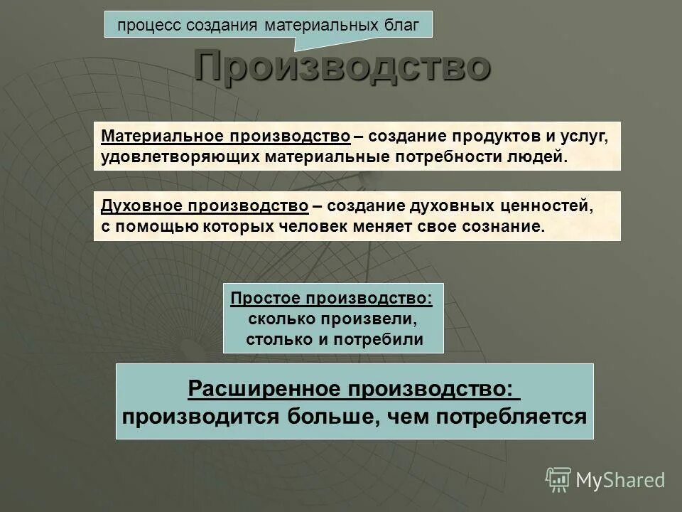 В экономике называют процесс создания материальных благ