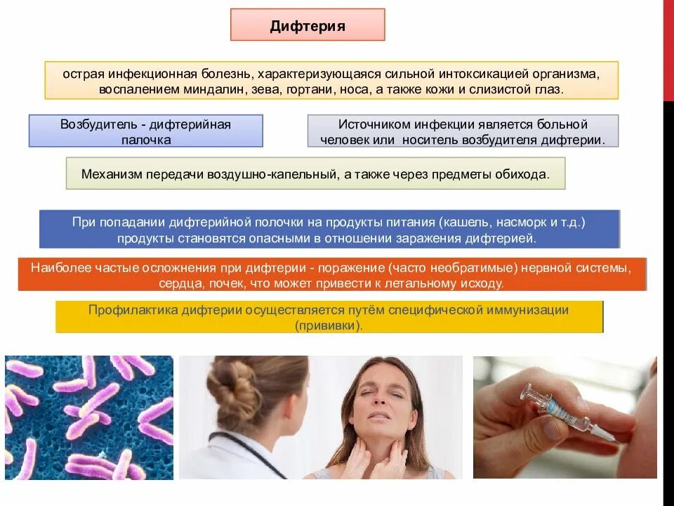 Профилактика дифтерии включает. Профилактика дифтерии памятка. Беседа профилактика дифтерии. Острые инфекционные заболевания. Дифтерия профилактика заболевания.