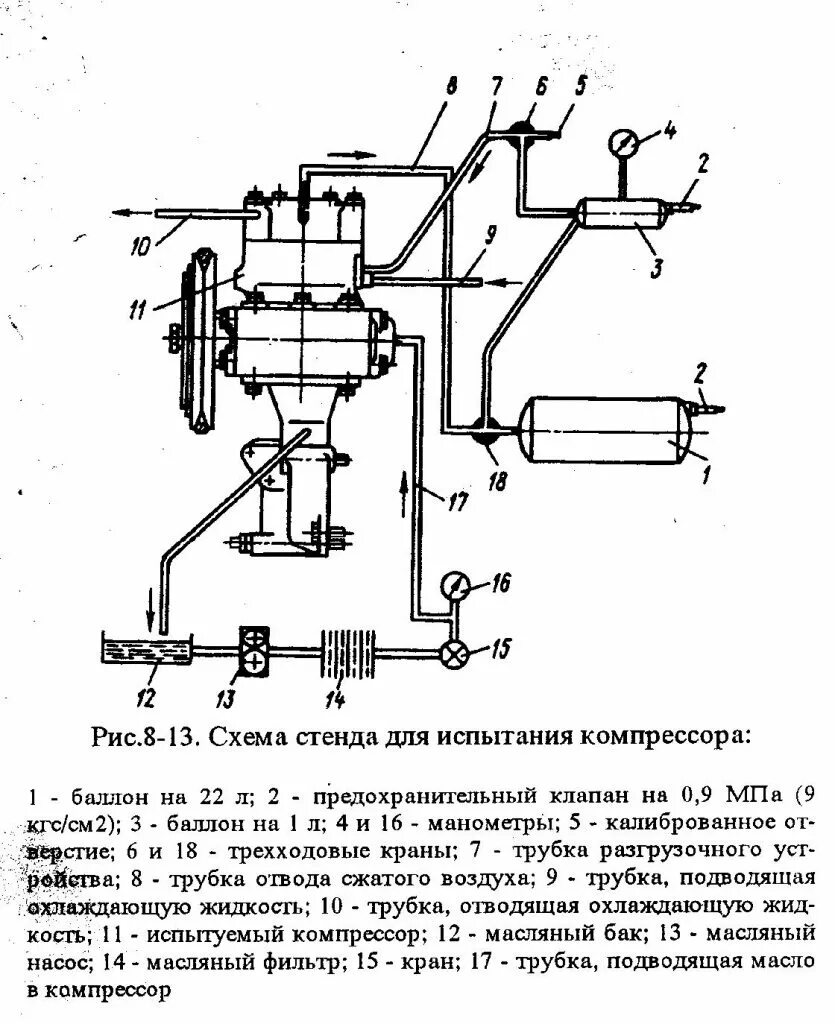 Компрессор воздуха схема. Компрессор ЗИЛ 130 схема. Компрессор воздушный ЗИЛ 130 система смазки. Схема воздушного компрессора ЗИЛ 130. Компрессор тормозной системы ЗИЛ 130.