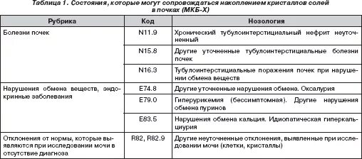 Мкб 10 дисметаболическая